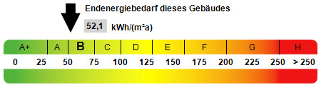 Kennwert Energieausweis - 