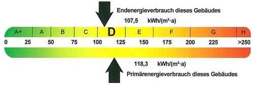 Energieverbrauch - 