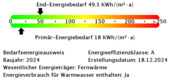 Energiebedarfswerte - 
