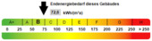 Kennwert Energieausweis - 