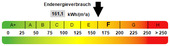 Kennwert Energieausweis - 