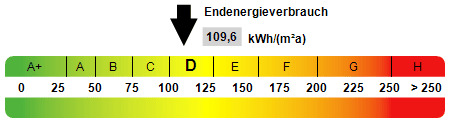 Kennwert Energieausweis - 5 Zimmer Doppelhaushälfte zum Kaufen in Bad Essen