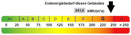 Kennwert Energieausweis - 6 Zimmer Einfamilienhaus zum Kaufen in Ludwigsburg