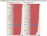 Kaufungen - Wohnen mit Lebensqualität, Quelle: HNA - 