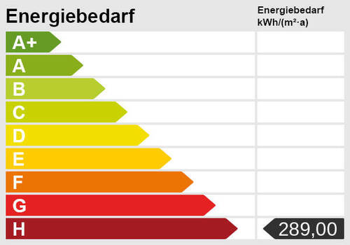 Energieskala - 