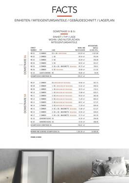 GLOBAL-ACT Expose Domstr84+86 Neuauflage 01_23-30. - 