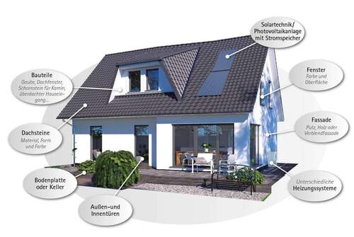 individuelles-bauen - 