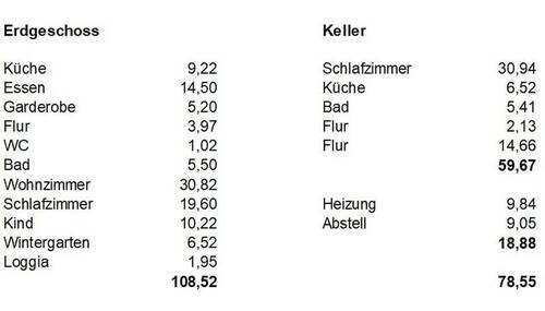 Flächenaufteilung - 