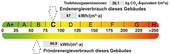 Energieausweis - 