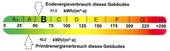 Energieausweis - 