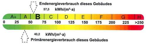 Energieausweis - 