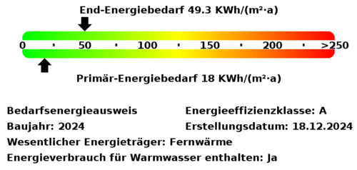 Energiebedarfswerte - 
