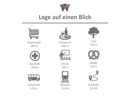 Lage - 