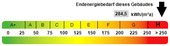 Kennwert Energieausweis - 