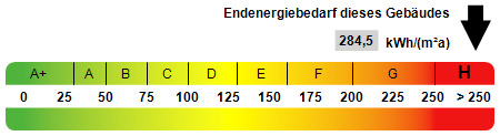 Kennwert Energieausweis - 