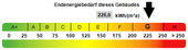 Kennwert Energieausweis - 