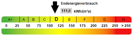Kennwert Energieausweis - 