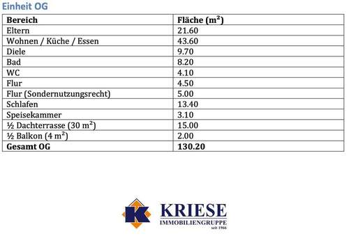 Wohnflächenberechnung OG - 
