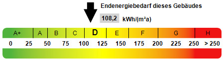 Kennwert Energieausweis - 