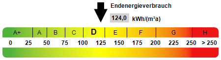 Kennwert Energieausweis - 
