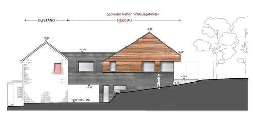 Baugenehmigung Anbau - 