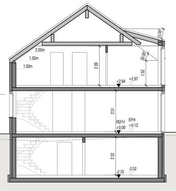 Schnitt - 
