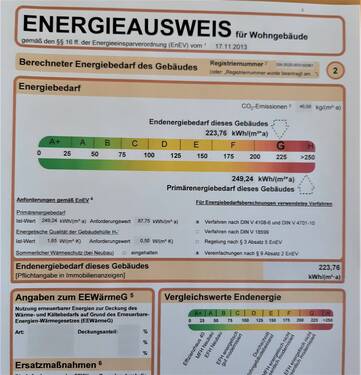 Energieausweis - 
