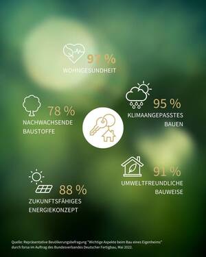 Ihre Wünsche - Unsere Leistung - 