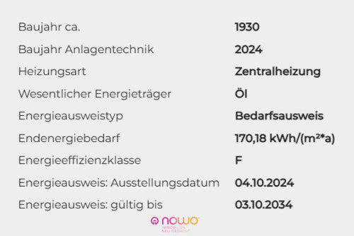 Energieausweisdaten - 