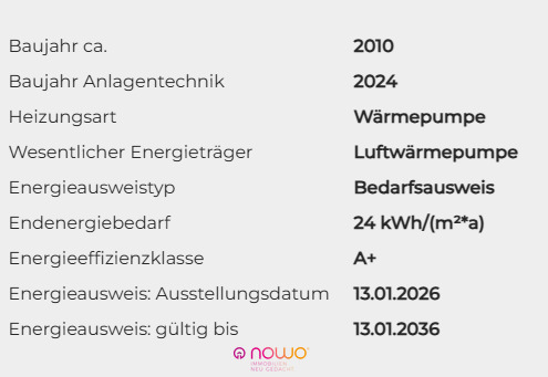 Energieausweisdaten - 