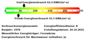 Energieverbrauchswerte - 