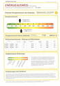 Energieausweis - 