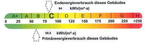 Energieausweis - 