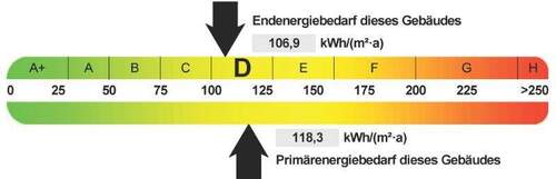 Energieausweis - 