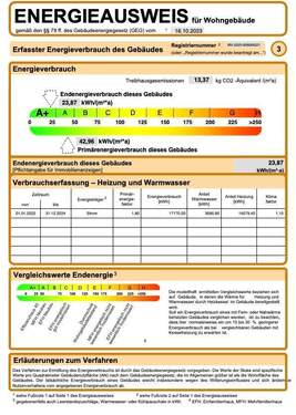 Energieausweis - 