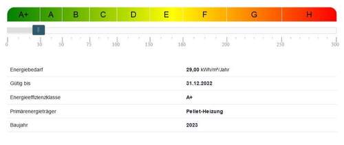Energiebedarf - 