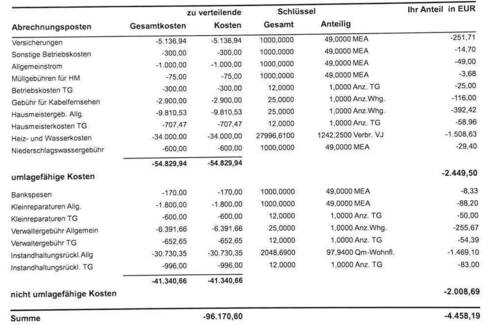 Wirtschaftsplan - 3 Zimmer Etagenwohnung in Aalen