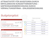 AirBnB 2 - 