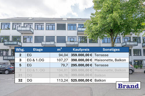 Übersicht - 