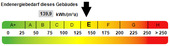 Kennwert Energieausweis - 