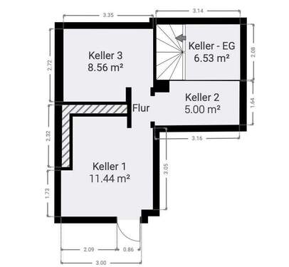 Keller - 