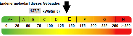 Kennwert Energieausweis - 