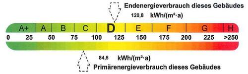 Energieausweis - 