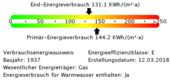 Energieverbrauchswerte - 