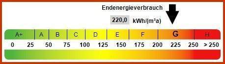 Kennwert Energieausweis - 
