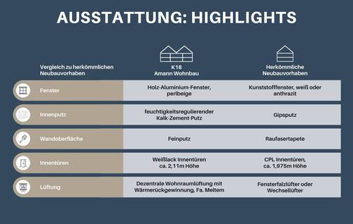 Vergleich - Etagenwohnung mit 102,30 m&sup2; in Ravensburg zum Kaufen