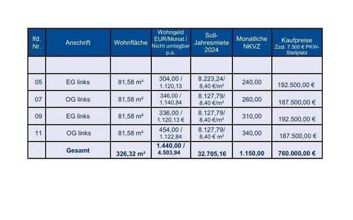 Verkaufsliste WE05,07,09,11 - 3 Zimmer Etagenwohnung in Rüdnitz