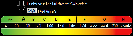 Kennwert Energieausweis - 