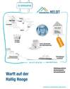 Sketchnotes - 