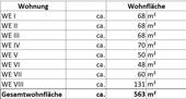 Wohnflächenberechnung - 